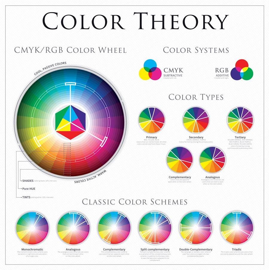 colortheory